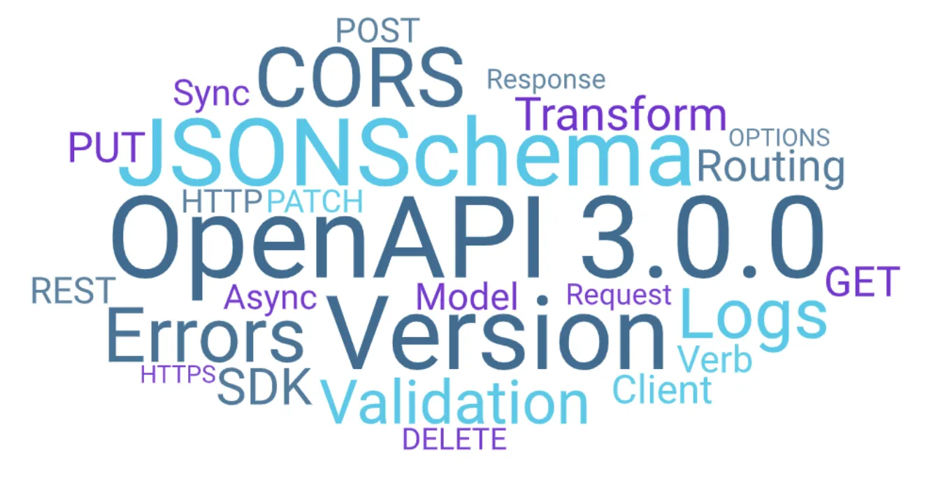 OpenAPI schema word cloud