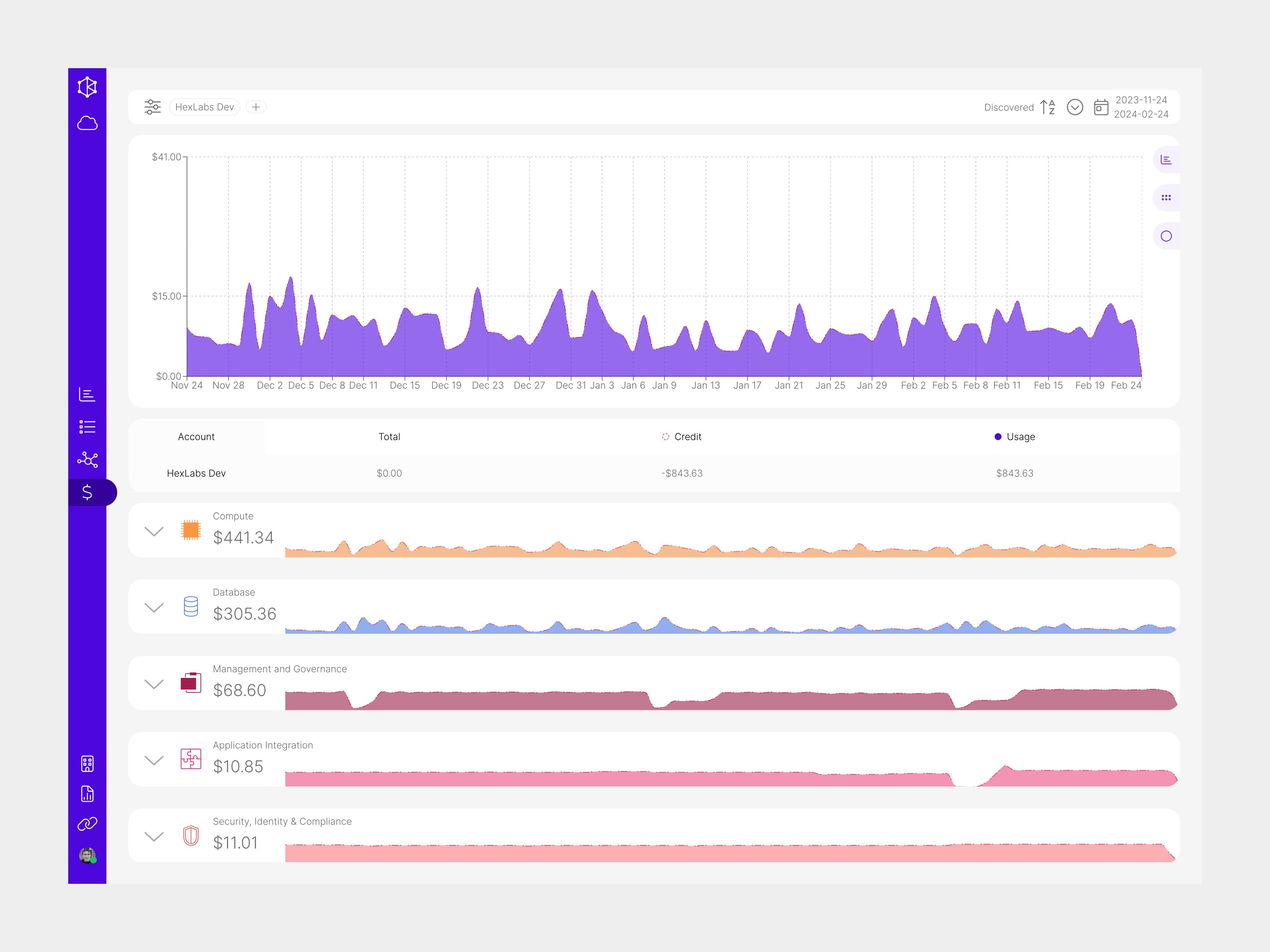 klouds.io analytics dashboard preview